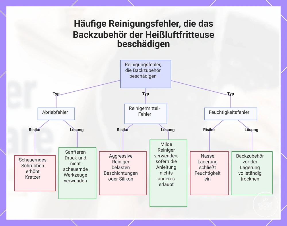 Häufige Reinigungsfehler, die das Backzubehör der Heißluftfritteuse beschädigen