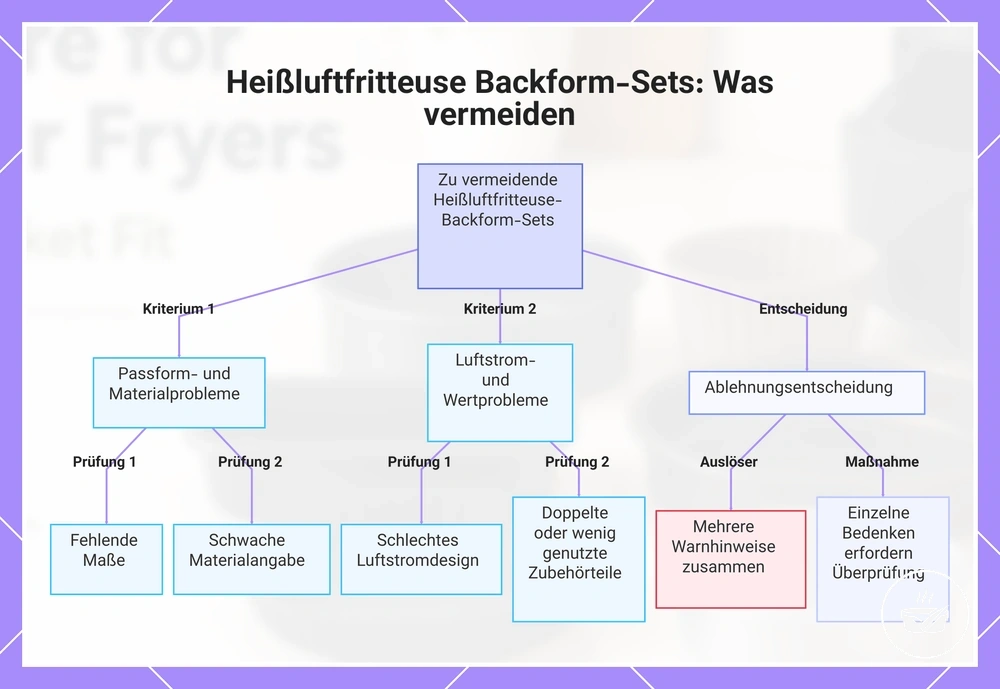 Heißluftfritteuse Backform-Sets: Was vermeiden