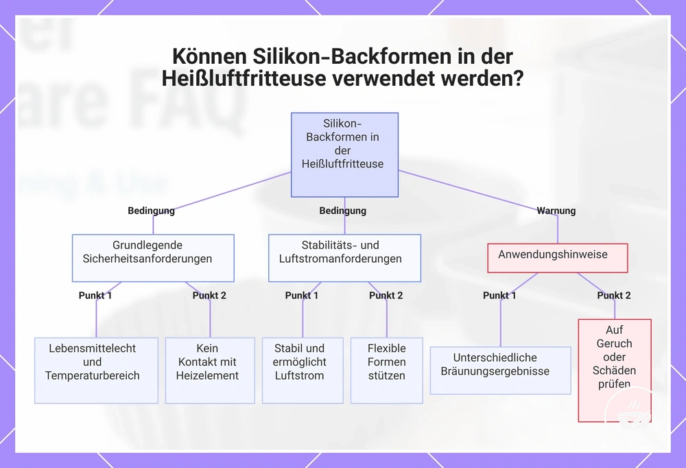 Können Silikon-Backformen in der Heißluftfritteuse verwendet werden?