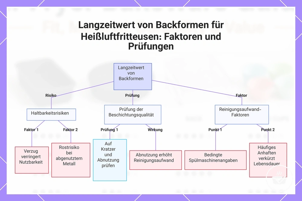 Langzeitwert von Backformen für Heißluftfritteusen: Faktoren und Prüfungen