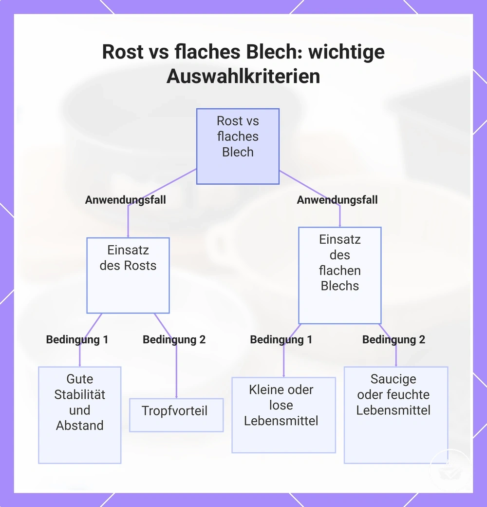 Rost vs flaches Blech: wichtige Auswahlkriterien