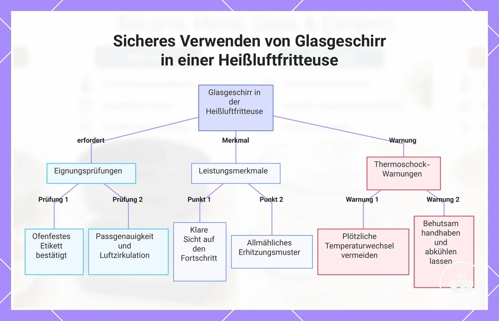 Sicheres Verwenden von Glasgeschirr in einer Heißluftfritteuse