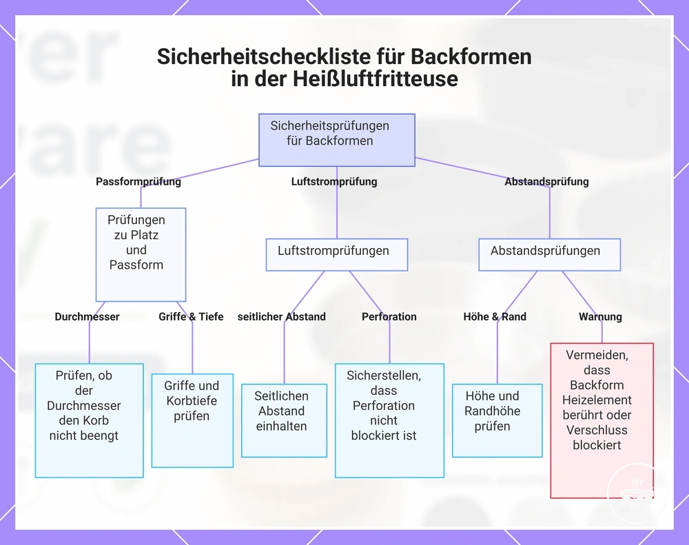 Sicherheitscheckliste für Backformen in der Heißluftfritteuse