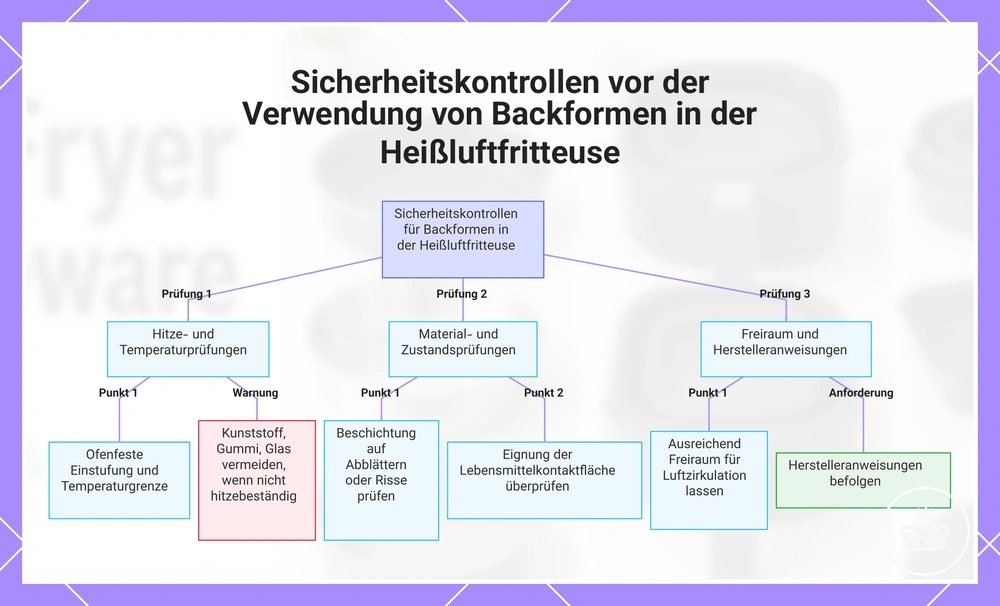 Sicherheitskontrollen vor der Verwendung von Backformen in der Heißluftfritteuse