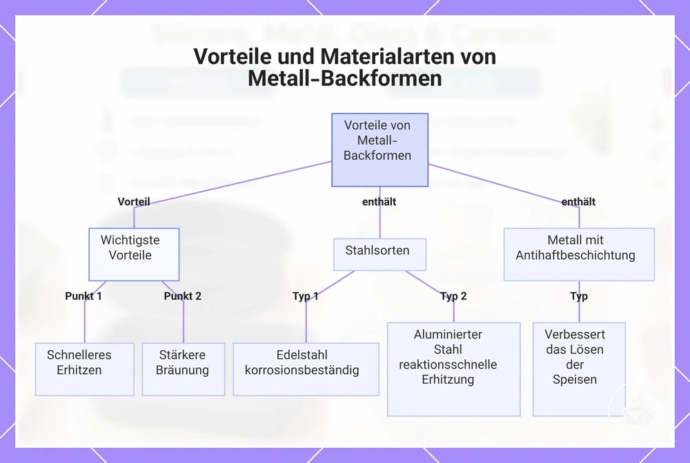 Vorteile und Materialarten von Metall-Backformen