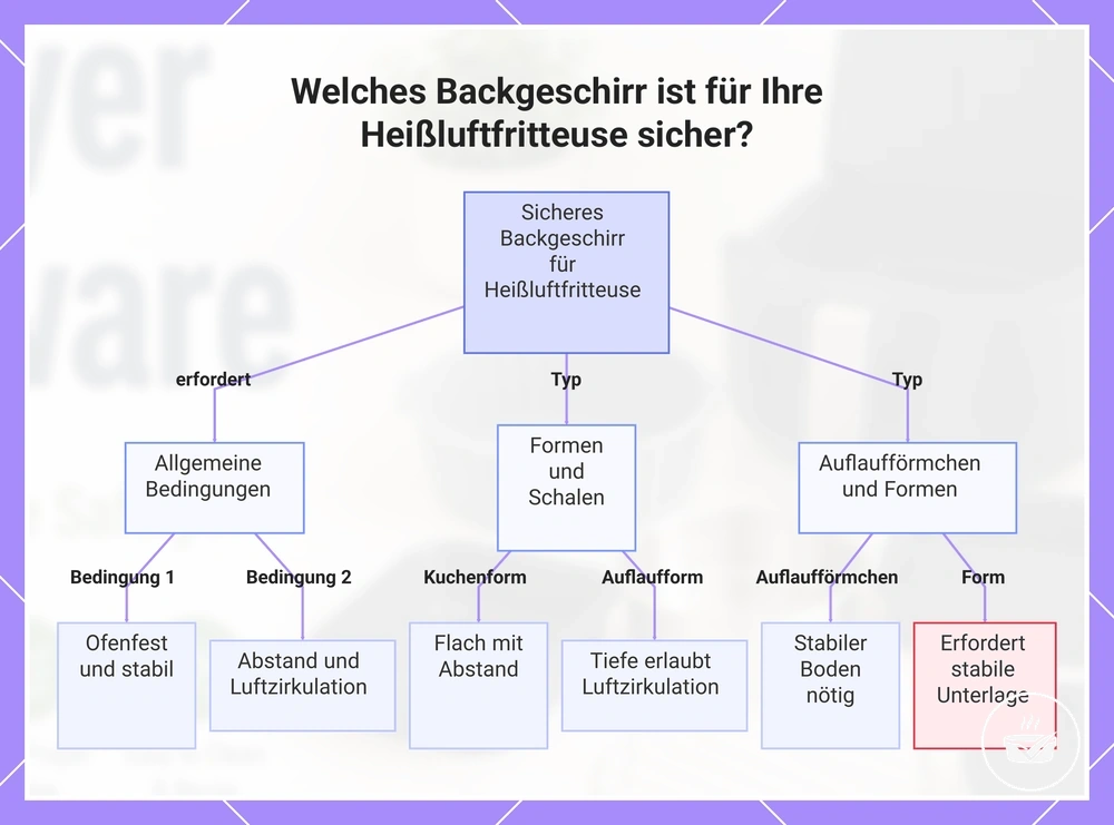 Welches Backgeschirr ist für Ihre Heißluftfritteuse sicher?