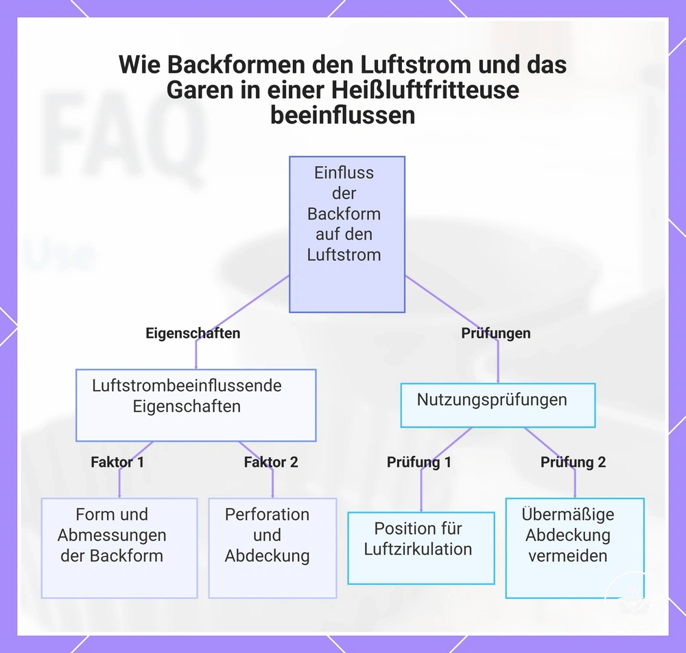 Wie Backformen den Luftstrom und das Garen in einer Heißluftfritteuse beeinflussen