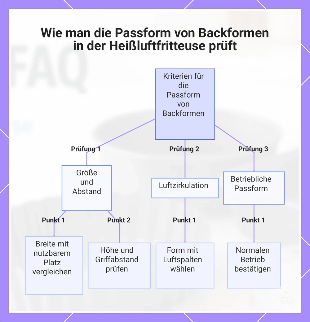 Wie man die Passform von Backformen in der Heißluftfritteuse prüft