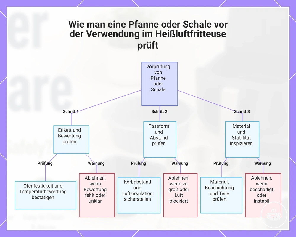 Wie man eine Pfanne oder Schale vor der Verwendung im Heißluftfritteuse prüft