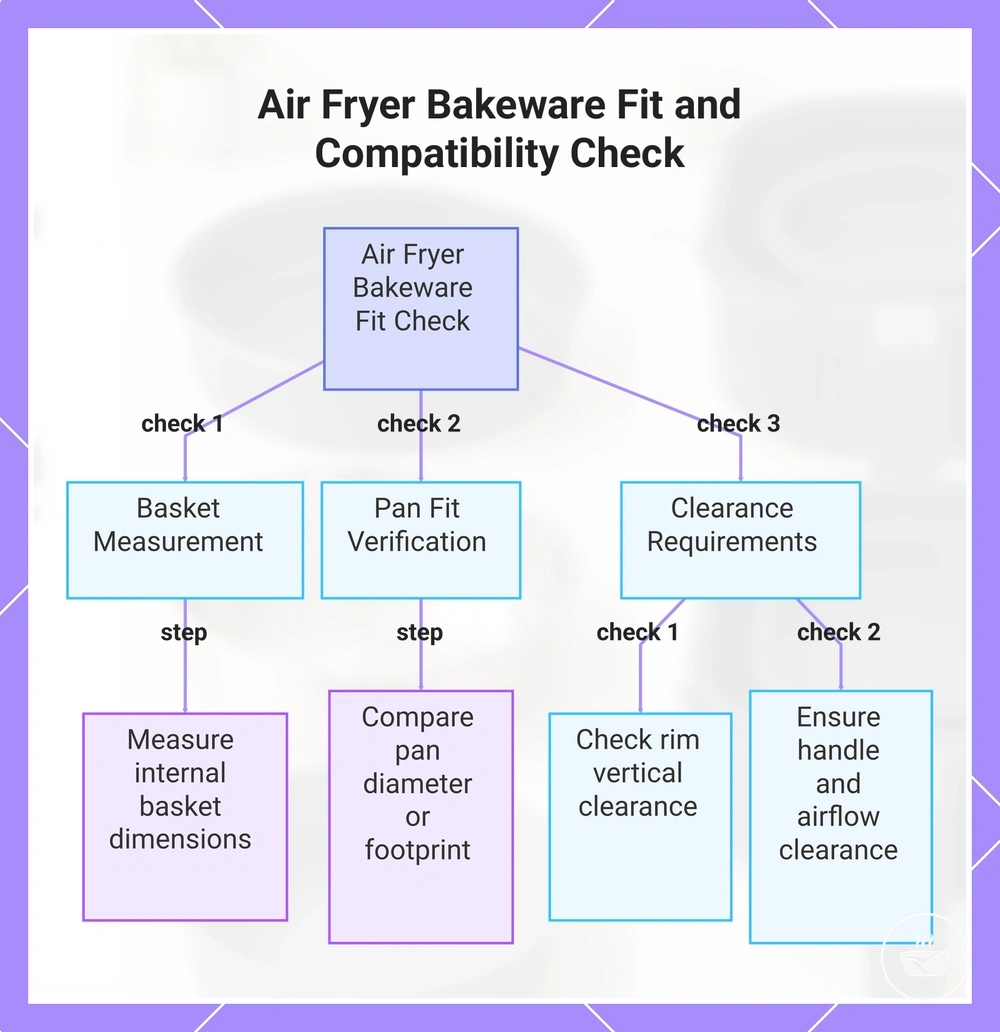 Air Fryer Bakeware Fit and Compatibility Check