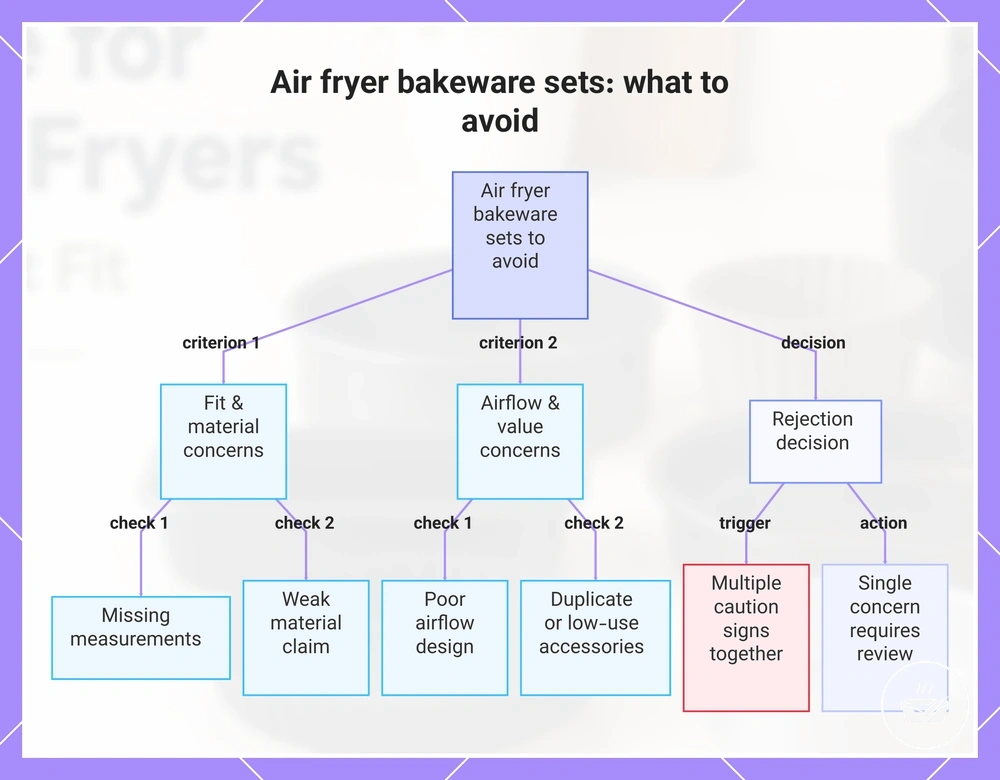 Air fryer bakeware sets: what to avoid