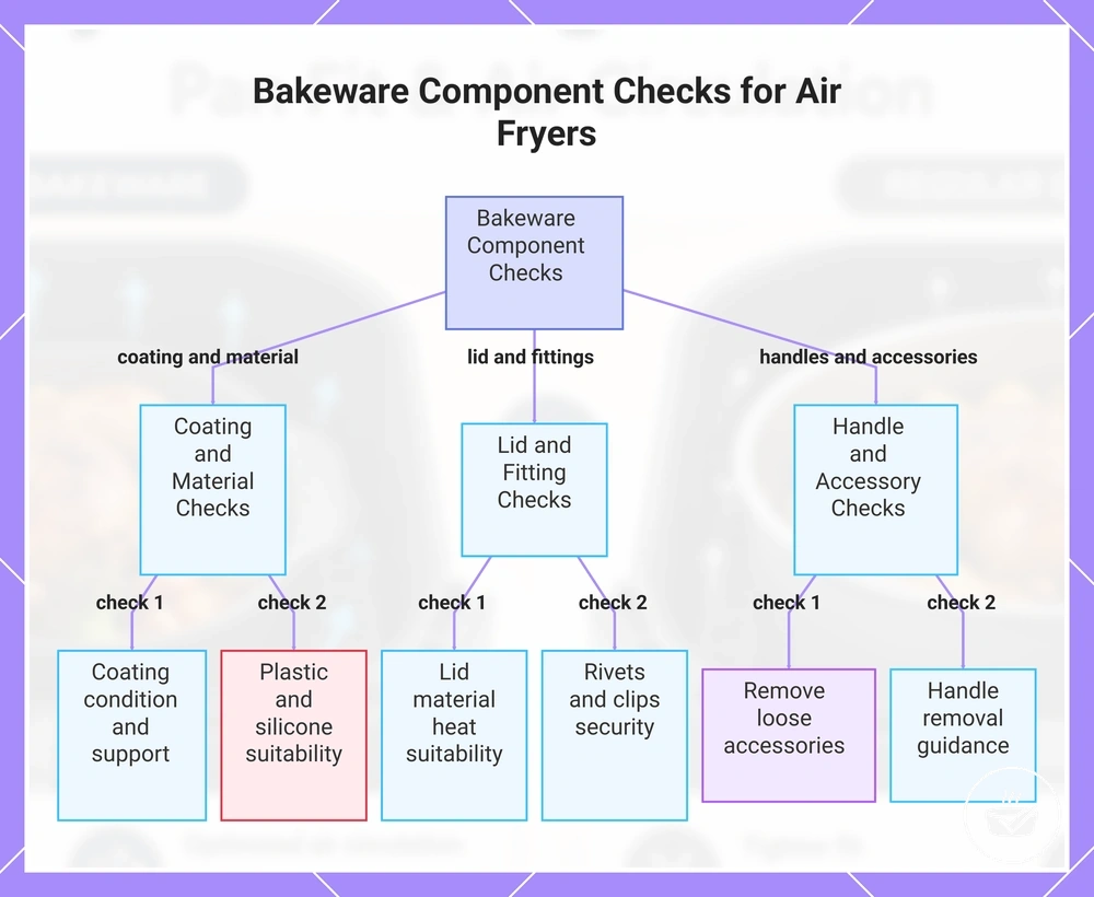 Bakeware Component Checks for Air Fryers
