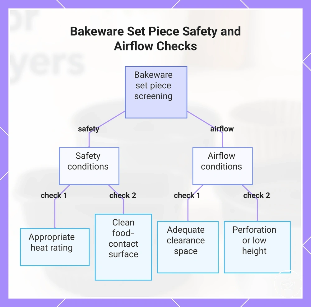 Bakeware Set Piece Safety and Airflow Checks