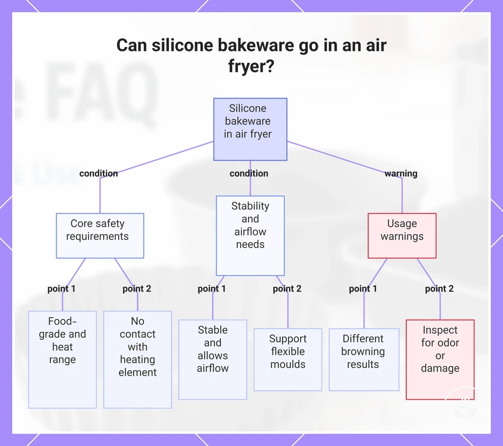 Can silicone bakeware go in an air fryer?