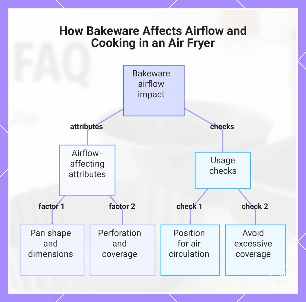 How Bakeware Affects Airflow and Cooking in an Air Fryer