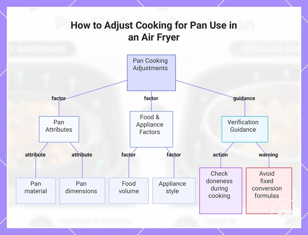 How to Adjust Cooking for Pan Use in an Air Fryer