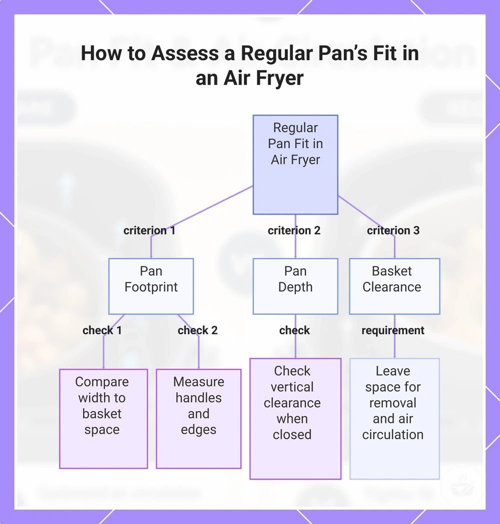 How to Assess a Regular Pan’s Fit in an Air Fryer