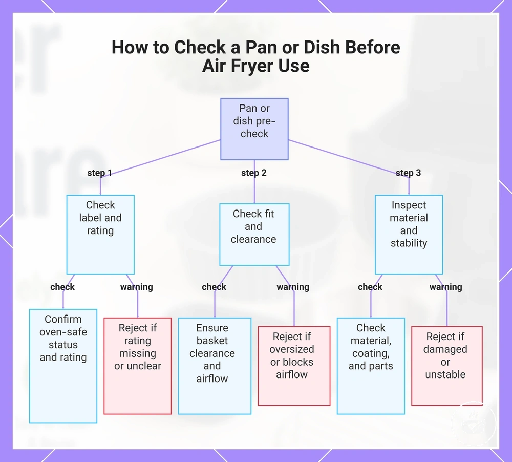 How to Check a Pan or Dish Before Air Fryer Use