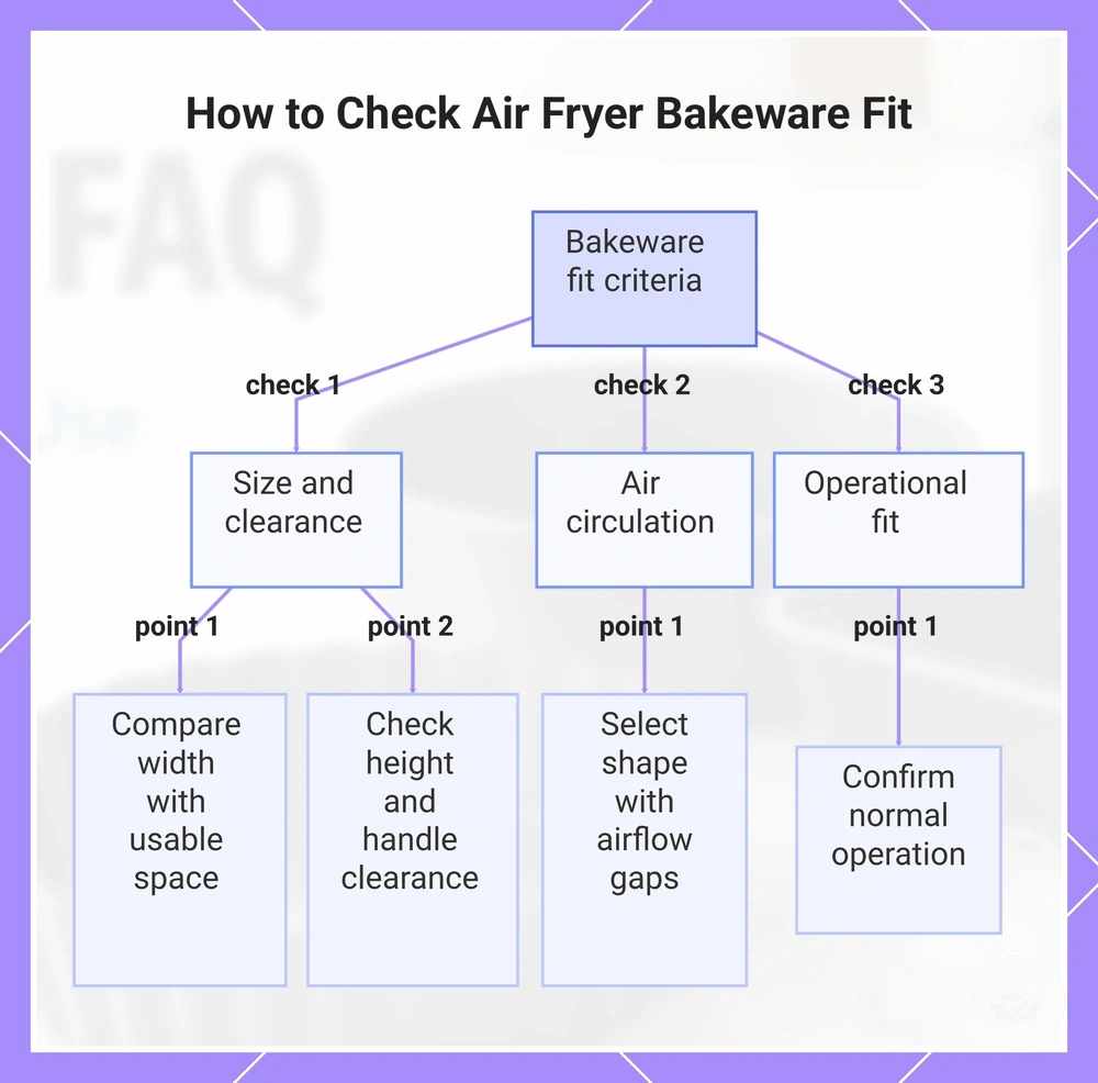 How to Check Air Fryer Bakeware Fit