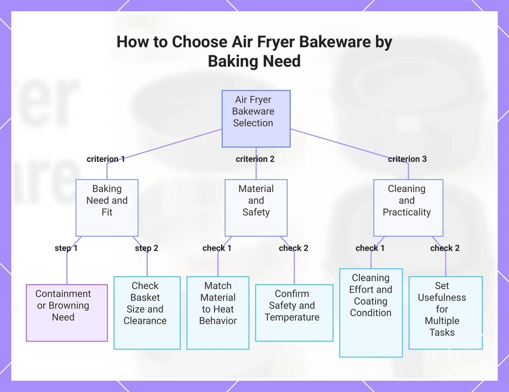 How to Choose Air Fryer Bakeware by Baking Need