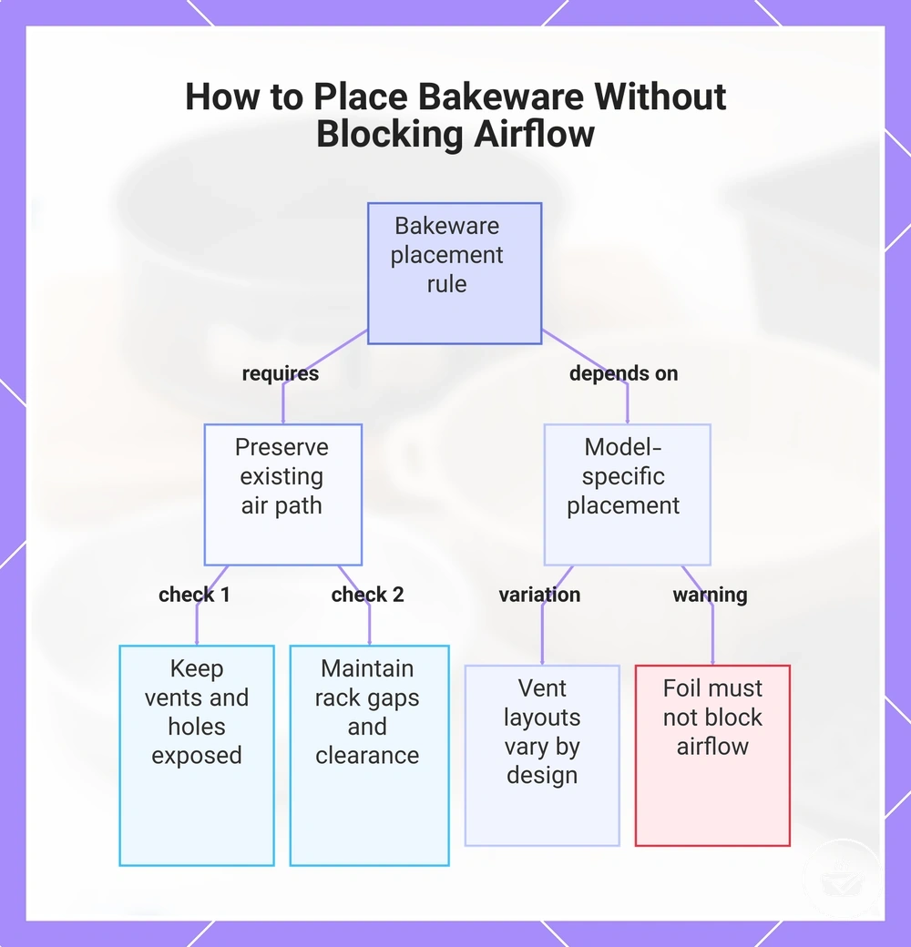How to Place Bakeware Without Blocking Airflow
