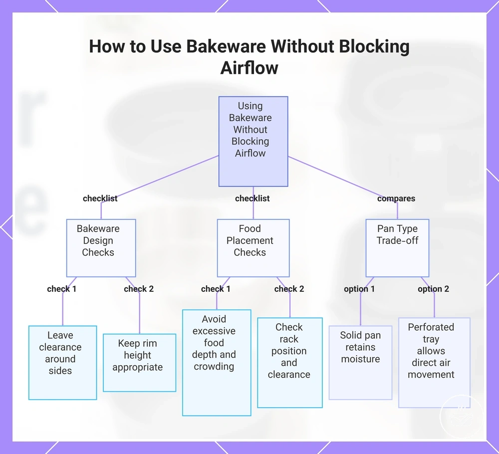 How to Use Bakeware Without Blocking Airflow