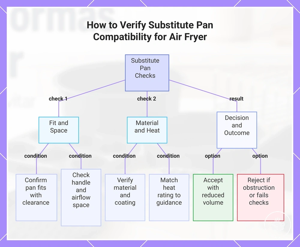 How to Verify Substitute Pan Compatibility for Air Fryer