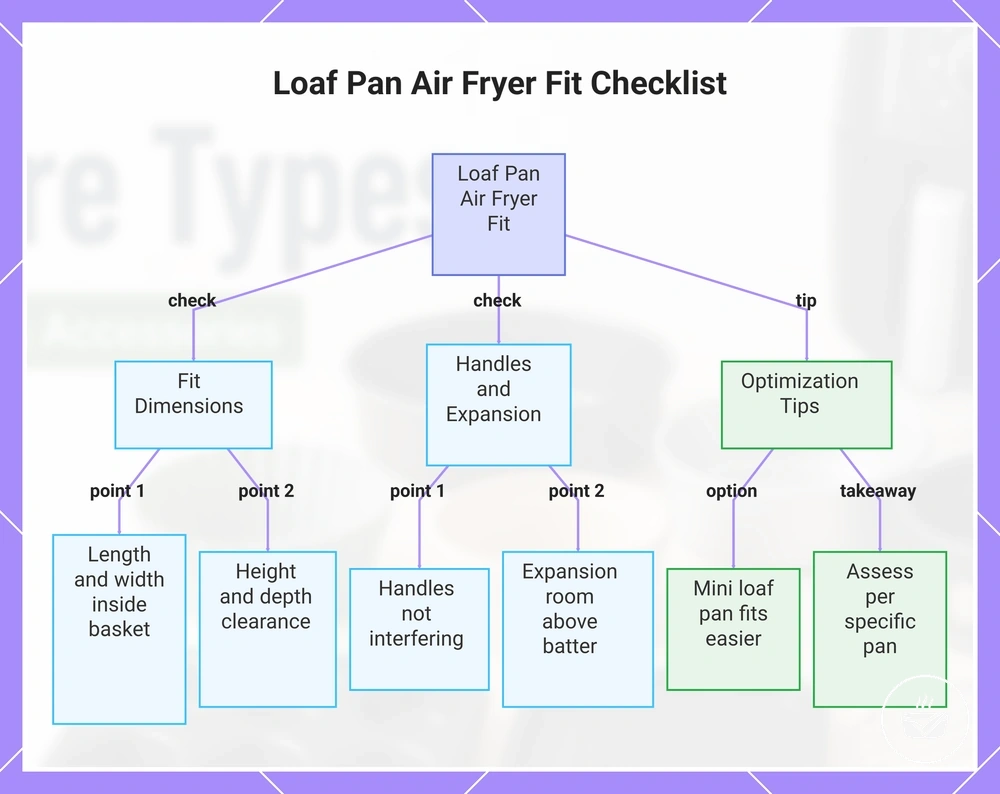 Loaf Pan Air Fryer Fit Checklist