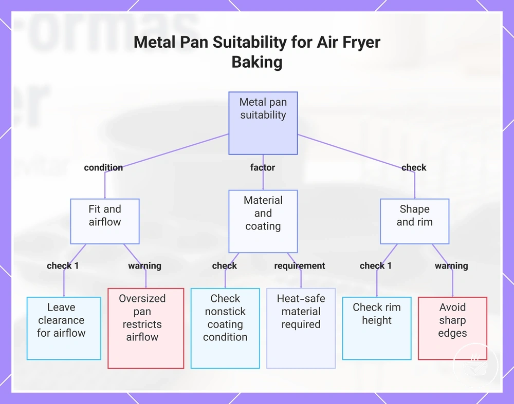 Metal Pan Suitability for Air Fryer Baking