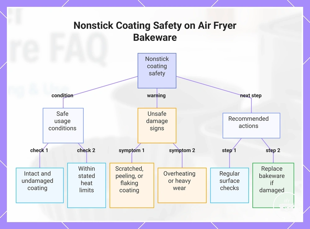 Nonstick Coating Safety on Air Fryer Bakeware