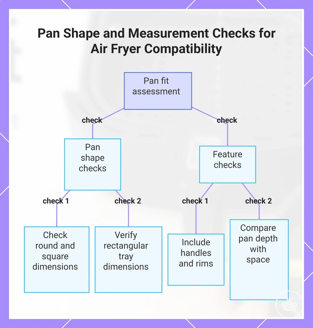Pan Shape and Measurement Checks for Air Fryer Compatibility