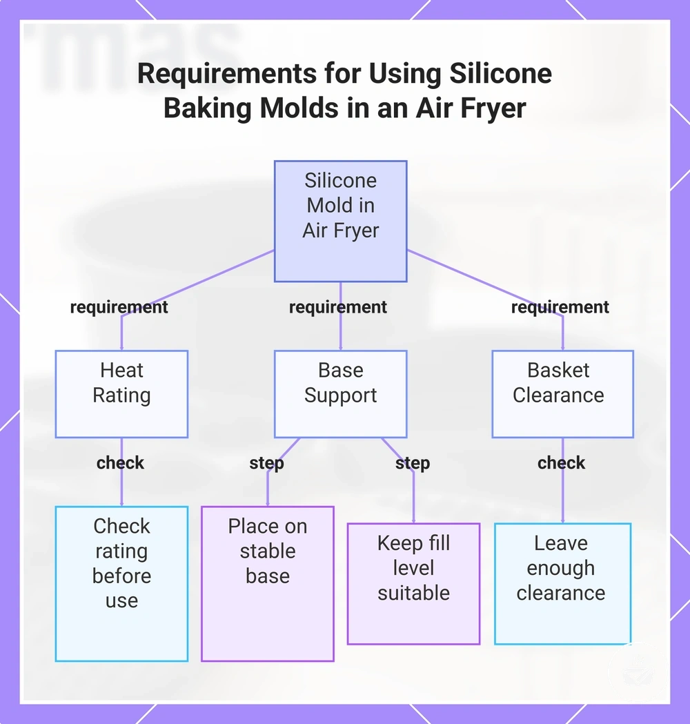 Requirements for Using Silicone Baking Molds in an Air Fryer
