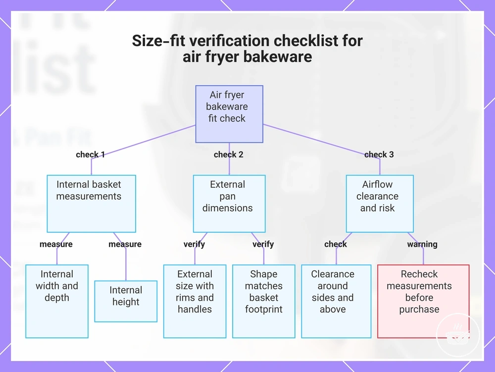 Size-fit verification checklist for air fryer bakeware