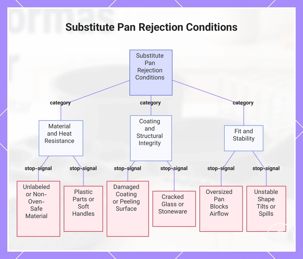 Substitute Pan Rejection Conditions