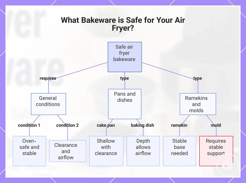 What Bakeware is Safe for Your Air Fryer?