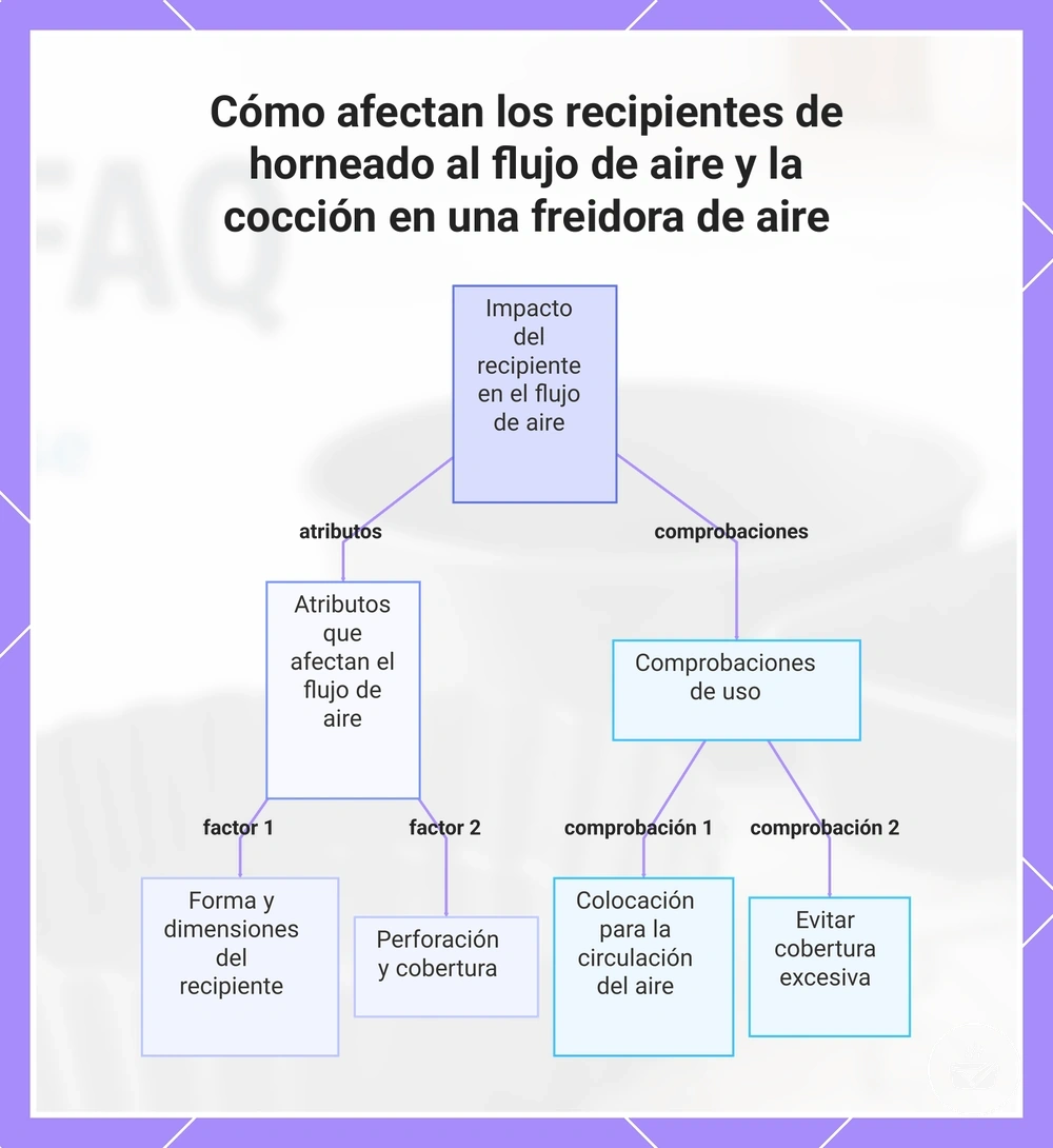 Cómo afectan los recipientes de horneado al flujo de aire y la cocción en una freidora de aire