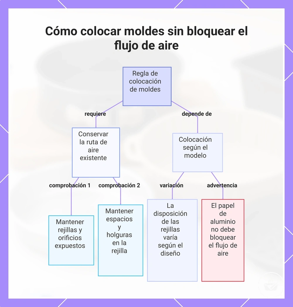 Cómo colocar moldes sin bloquear el flujo de aire