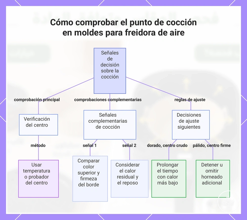 Cómo comprobar el punto de cocción en moldes para freidora de aire