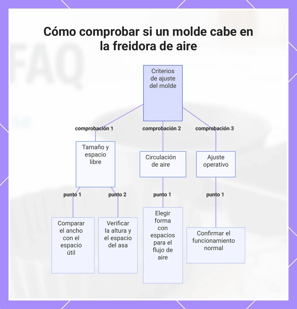 Cómo comprobar si un molde cabe en la freidora de aire