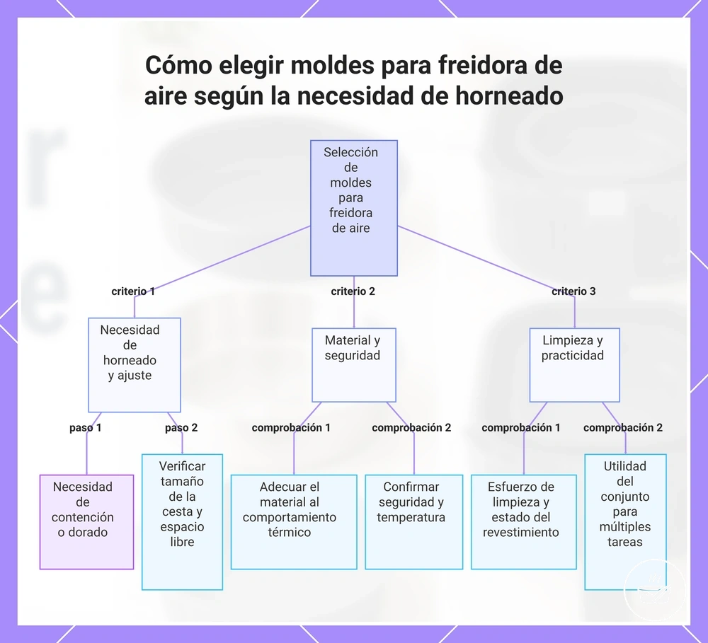Cómo elegir moldes para freidora de aire según la necesidad de horneado