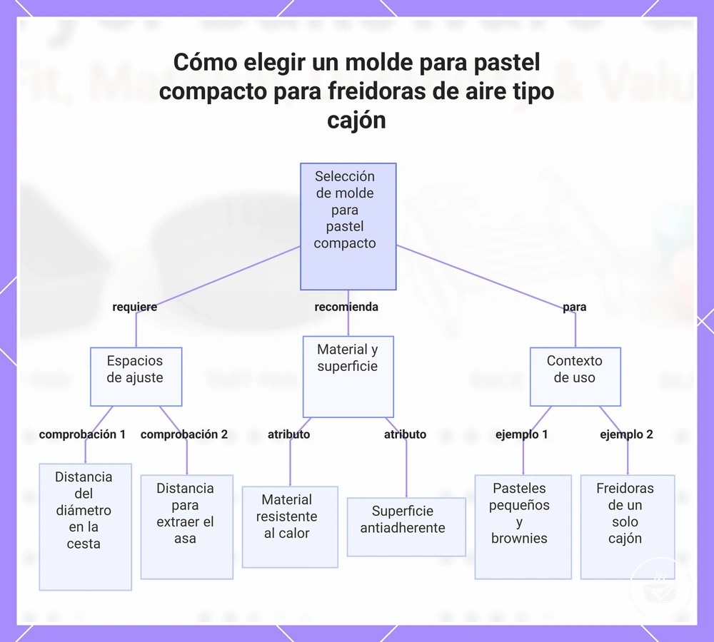 Cómo elegir un molde para pastel compacto para freidoras de aire tipo cajón