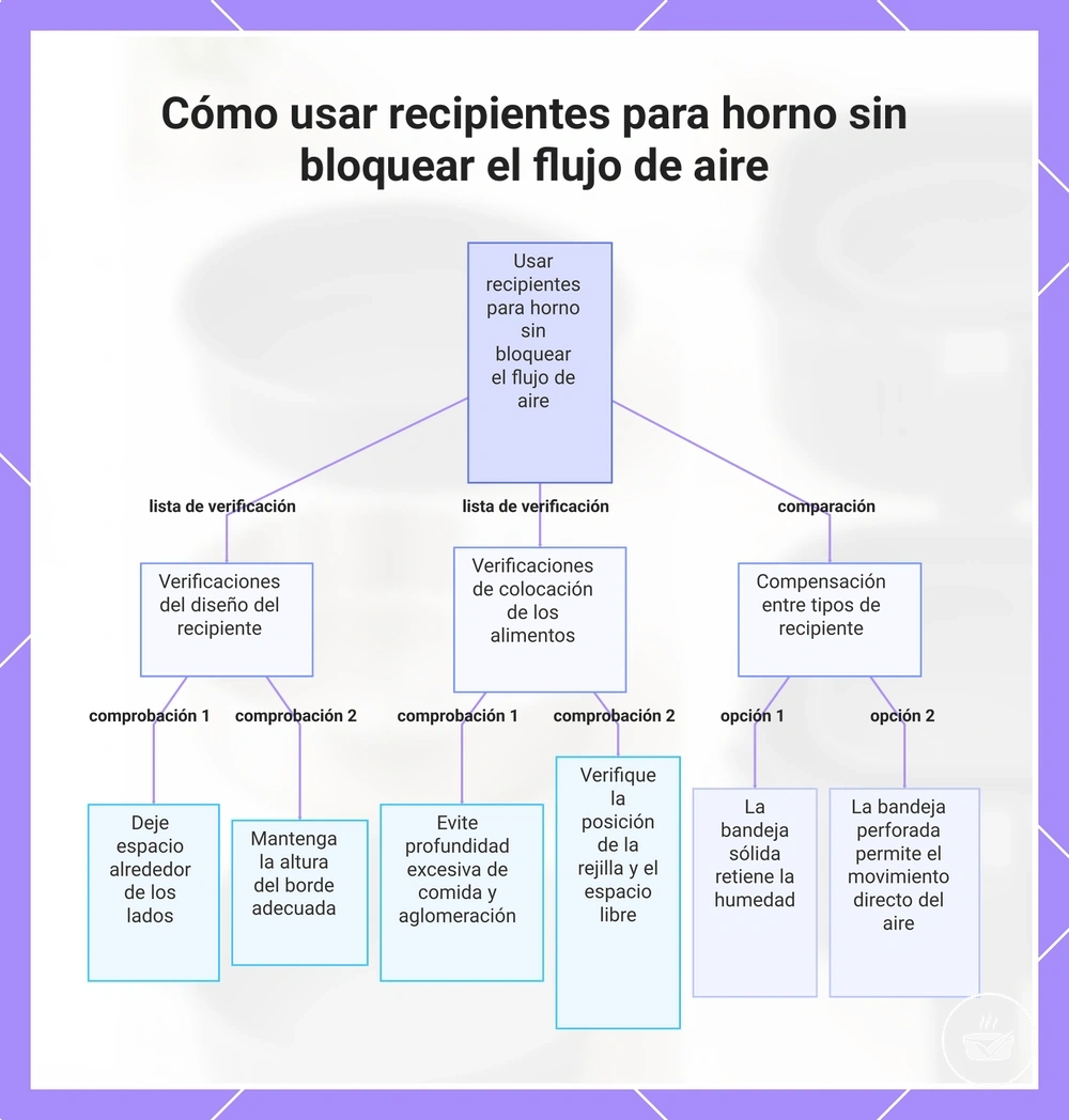 Cómo usar recipientes para horno sin bloquear el flujo de aire
