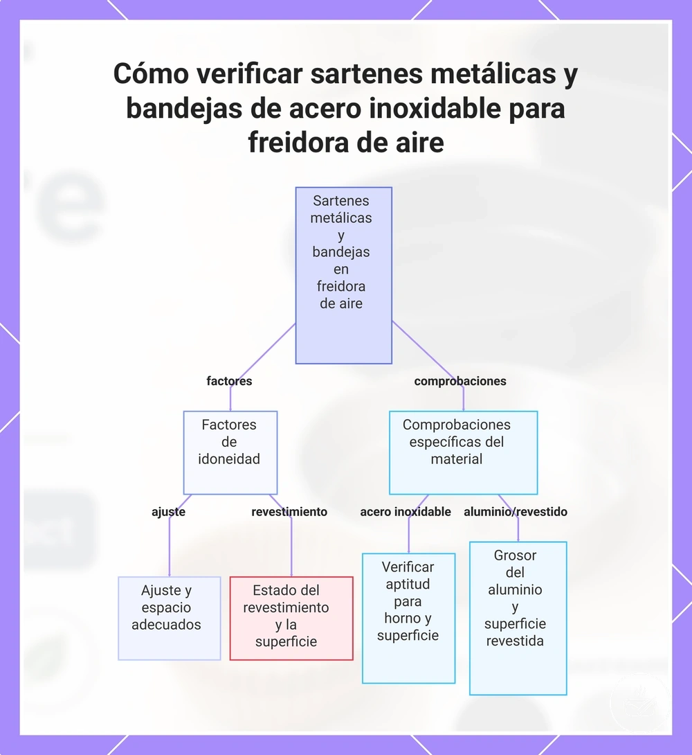 Cómo verificar sartenes metálicas y bandejas de acero inoxidable para freidora de aire