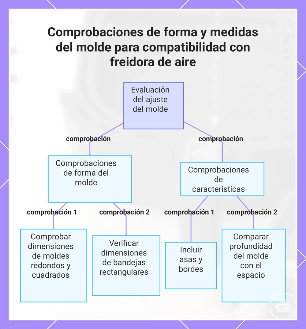 Comprobaciones de forma y medidas del molde para compatibilidad con freidora de aire