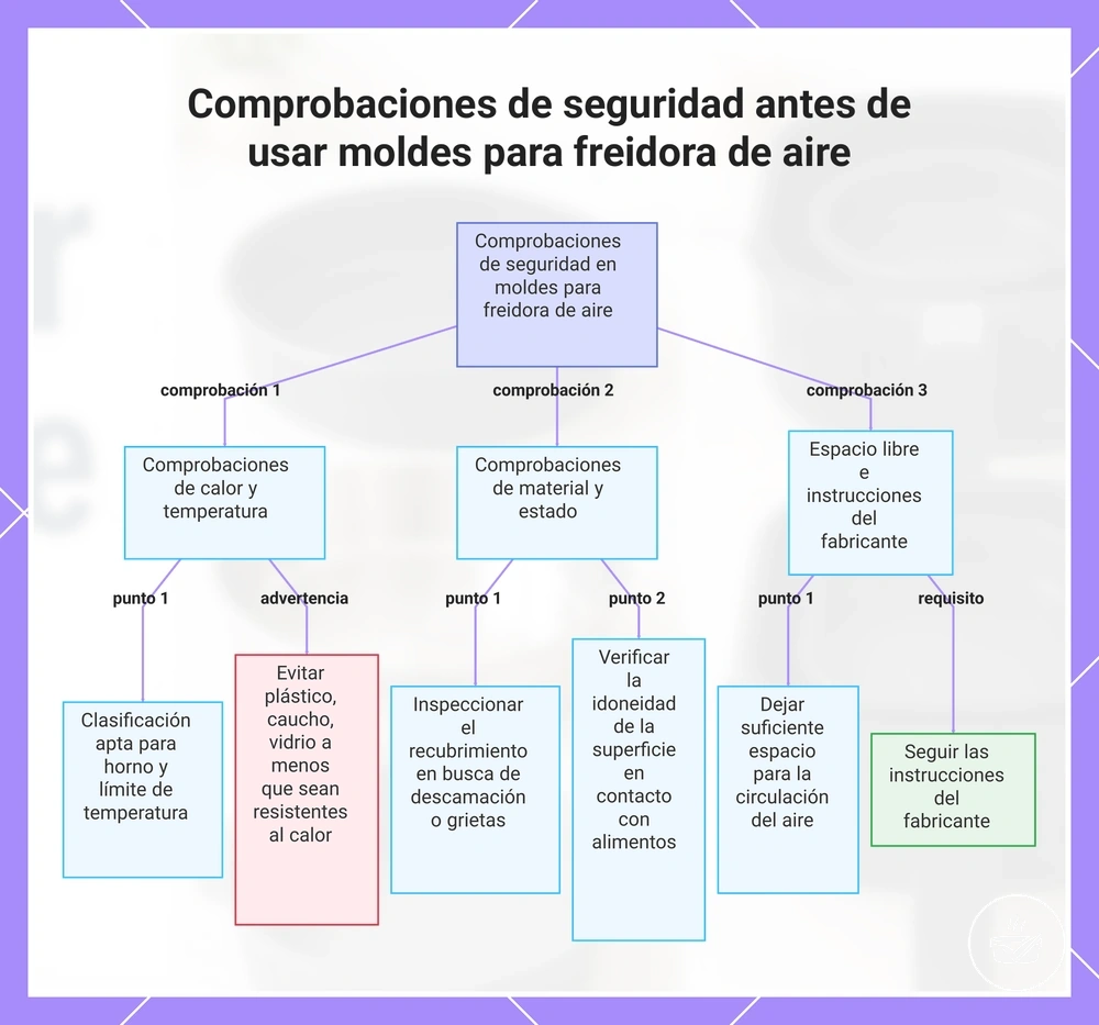 Comprobaciones de seguridad antes de usar moldes para freidora de aire