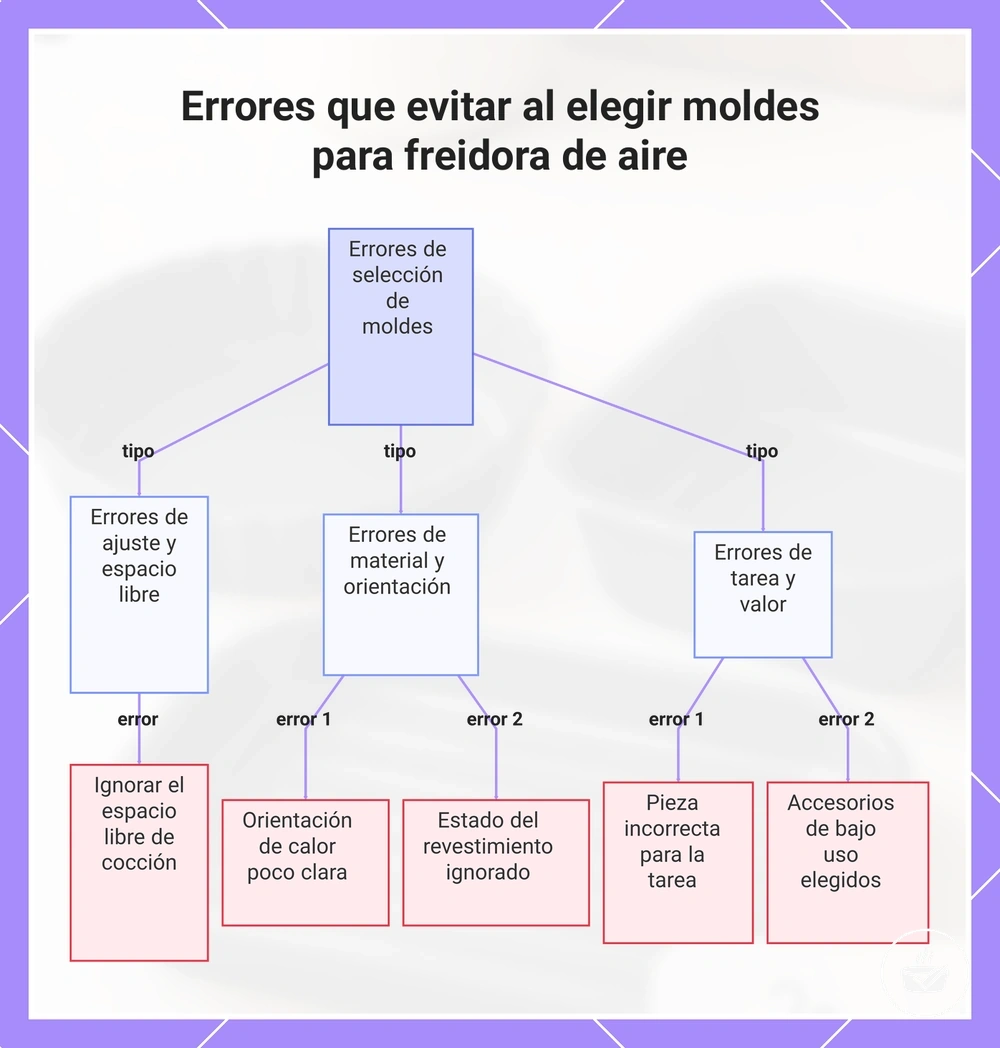 Errores que evitar al elegir moldes para freidora de aire