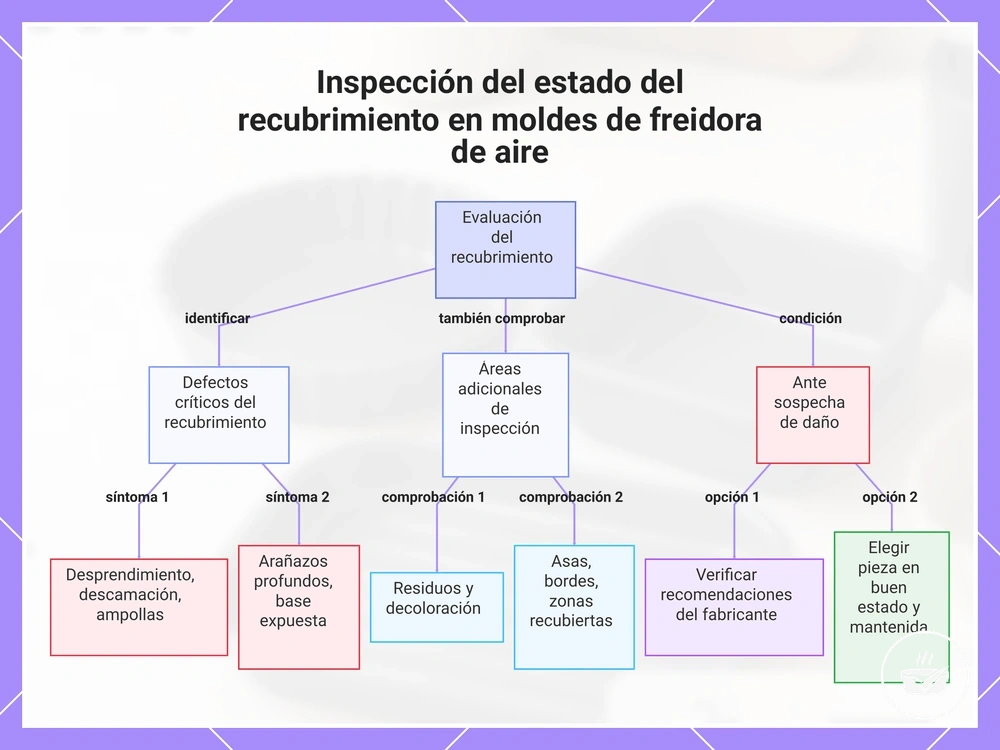 Inspección del estado del recubrimiento en moldes de freidora de aire