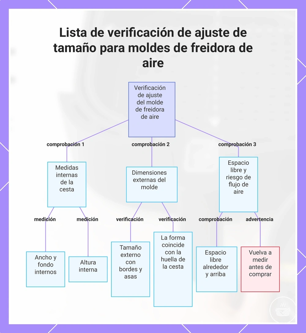 Lista de verificación de ajuste de tamaño para moldes de freidora de aire