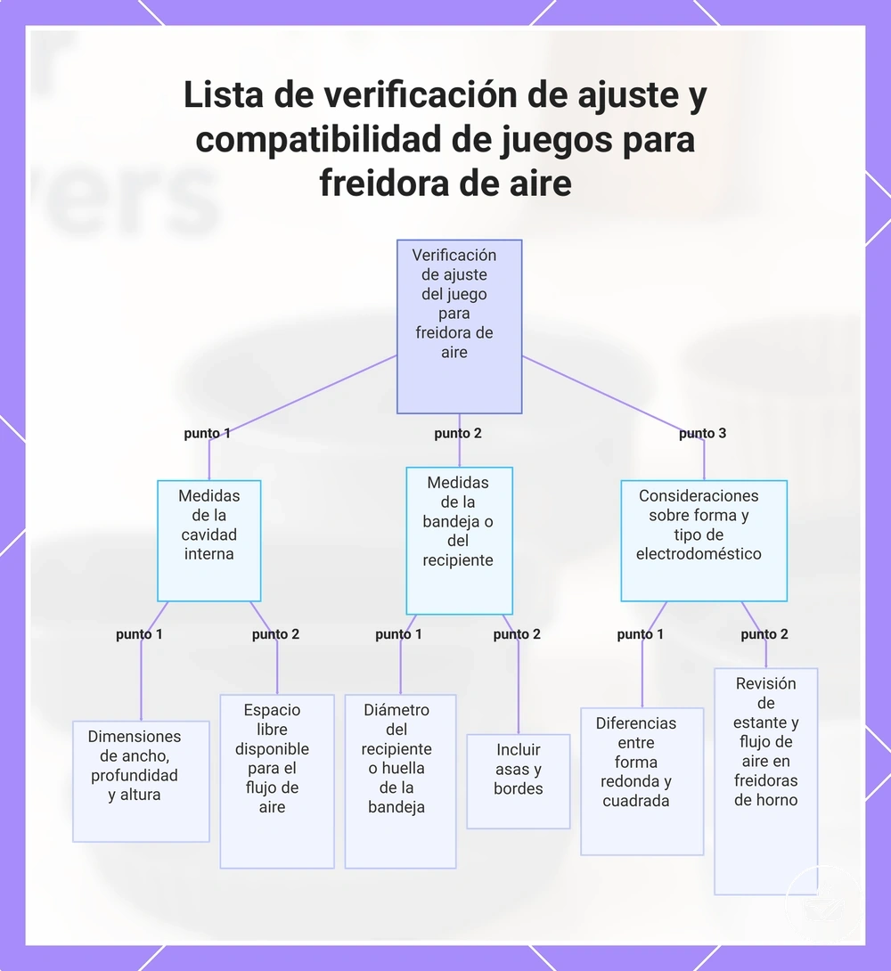 Lista de verificación de ajuste y compatibilidad de juegos para freidora de aire