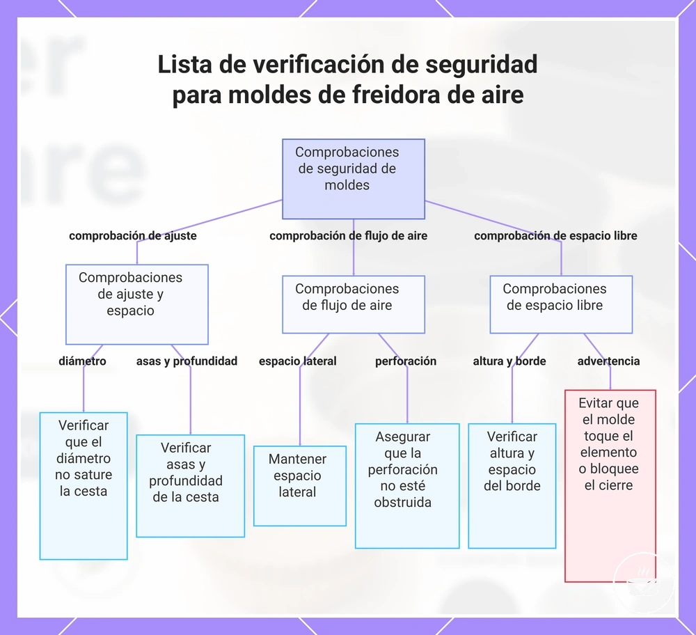 Lista de verificación de seguridad para moldes de freidora de aire